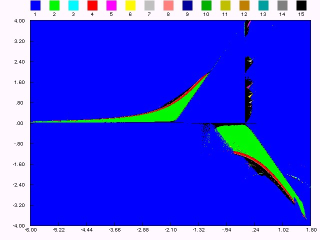 book simulation of semiconductor devices and processes vol5 1993