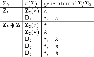 \begin{table}\begin{displaymath}
\begin{array}{\vert l\vert l\vert l\vert} \hlin...
...\tilde\tau,\quad \tilde\kappa \\ \hline
\end{array}\end{displaymath}
\end{table}