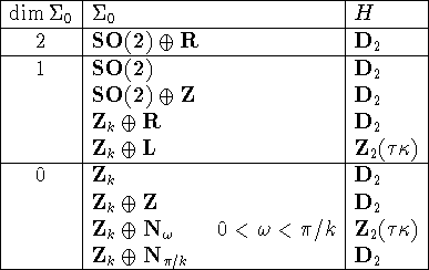 \begin{table}\begin{displaymath}
\begin{array}{\vert c\vert ll\vert l\vert} \hli...
... {\bf N}_{\pi/k} && {\bf D}_2 \\ \hline
\end{array}\end{displaymath}
\end{table}