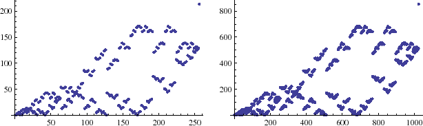 \includegraphics[height=4.5cm,clip]{graph2561024.eps}