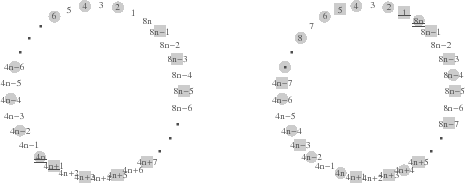 % latex2html id marker 1298\includegraphics[height=6cm,clip]{proof8n.eps}