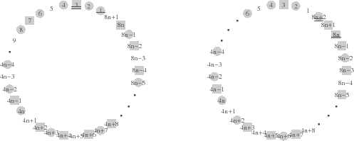 % latex2html id marker 1299\includegraphics[height=6cm,clip]{proof8n12.eps}