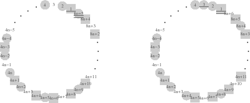 % latex2html id marker 1301\includegraphics[height=6cm,clip]{proof8n56.eps}