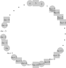 % latex2html id marker 1302\includegraphics[height=6cm,clip]{proof8n7.eps}