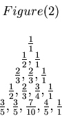 \begin{displaymath}\begin{array}{c} Figure(2) \\ \\ \frac{1}{1} \\ \frac{1}{2}, ...
...ac{3}{5}, \frac{7}{10}, \frac{4}{5}, \frac{1}{1} \\ \end{array}\end{displaymath}