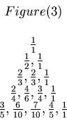 \begin{displaymath}\begin{array}{c} Figure(3) \\ \\ \frac{1}{1} \\ \frac{1}{2}, ...
...c{6}{10}, \frac{7}{10}, \frac{4}{5}, \frac{1}{1} \\ \end{array}\end{displaymath}