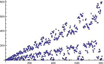 \includegraphics[height=5cm,clip]{linearboth92.eps}