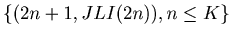 $ \{(2n+1, JLI(2n)), n \leq K \} $