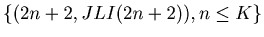 $ \{(2n+2, JLI(2n+2)), n \leq K \} $