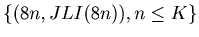 $\displaystyle \{(8 n, JLI (8 n) ), n \leq K \}$