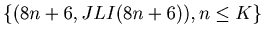 $\displaystyle \{ (8 n + 6, JLI (8 n+ 6)), n \leq K\}$