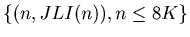 $\displaystyle \{(n, JLI (n)), n \leq 8K\}$