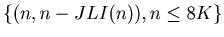 $\displaystyle \{(n, n-JLI (n)), n \leq 8K\}$