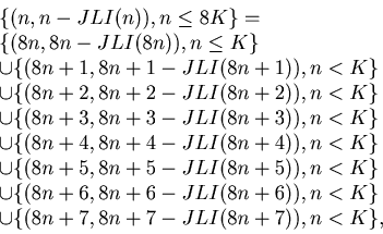 \begin{gather*}\begin{array}{l} \{(n, n-JLI (n)), n \leq 8K\} =\\ \{(8n, 8n-JLI(...
...6)), n < K\}\\ \cup \{(8n+7, 8n+7-JLI(8n+7)), n < K \}, \end{array}\end{gather*}