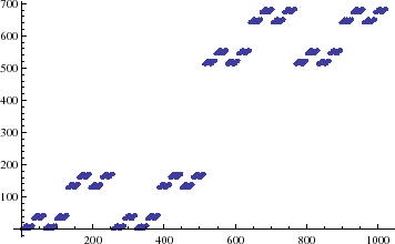 \includegraphics[height=5cm,clip]{linear21024.eps}