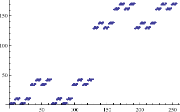 \includegraphics[height=5cm,clip]{linear2256.eps}