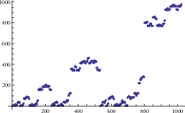 \includegraphics[height=5cm,clip]{linear31024.eps}