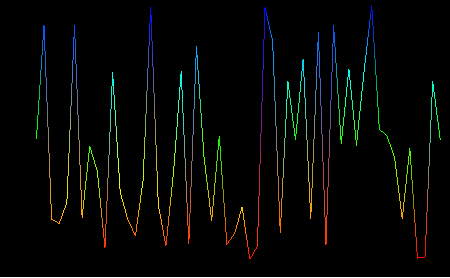 \includegraphics[height=6.8cm]{longeststep5000.eps}