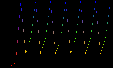 % latex2html id marker 1958
\includegraphics[height=6.8cm]{digitcubepict.eps}