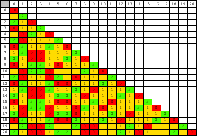 \includegraphics[height=6cm]{colorgrundyp3k1.eps}