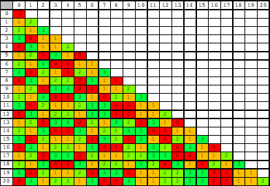 \includegraphics[height=6cm]{colorgrundyp4k1.eps}