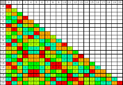 \includegraphics[height=6cm]{colorgrundyp5k1.eps}