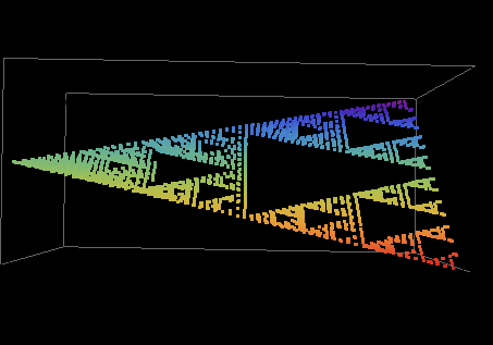 \includegraphics[height=7cm,width=10cm,clip]{chocoxyz2.eps}