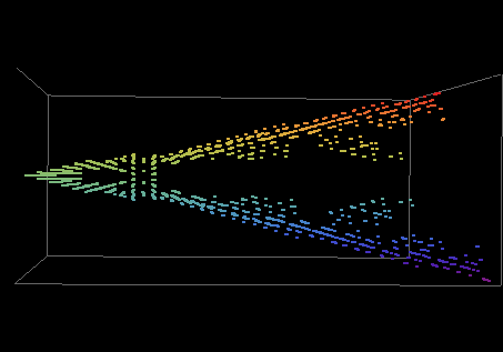 \includegraphics[height=7cm,width=10cm,clip]{chocox2yz2.eps}