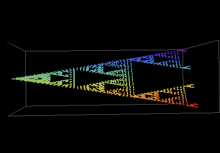 \includegraphics[height=7cm,width=10cm,clip]{chocox3yz2.eps}