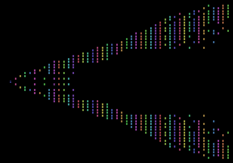 \includegraphics[height=7cm,width=10cm,clip]{chocox4yz3.eps}