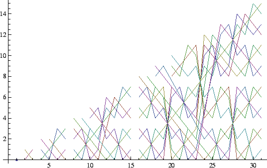 \includegraphics[height=7.5cm]{2xychocodemo2.eps}