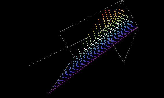 \includegraphics[height=7.5cm]{3xychocodemo1.eps}