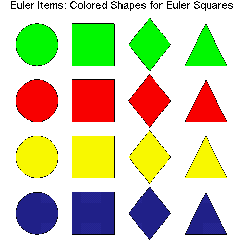 Printable Coloring on Visualmagic Squares And Group Orbits I