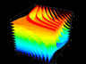 [Graph of level surfaces]