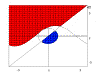 [Complicated 2D inequality]