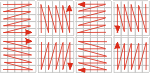 sequência linear