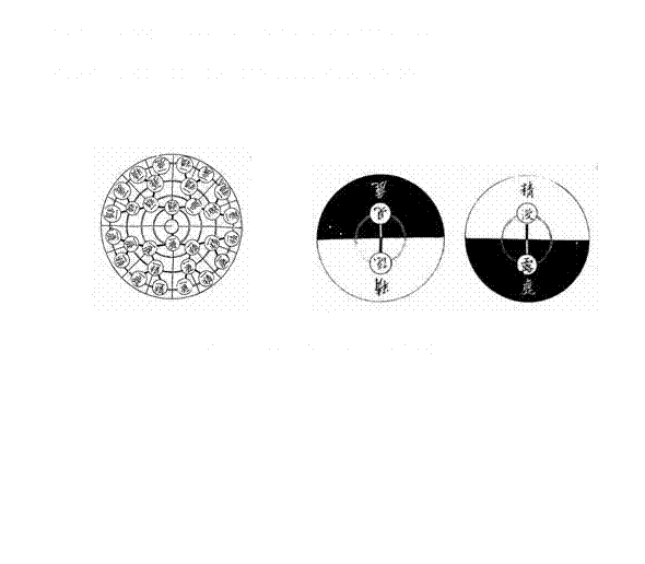 Text Box:                                           
Fig. 8. (Upper left) Meitoku Zusetsu by Tojyu Nakae (17th century)
Fig. 9. (Upper right) Ichien Yugo Zu by Sontoku Ninomiya (1836) 
 
                         
Fig.10. Gengo-zu by Baien Miura (1787)
