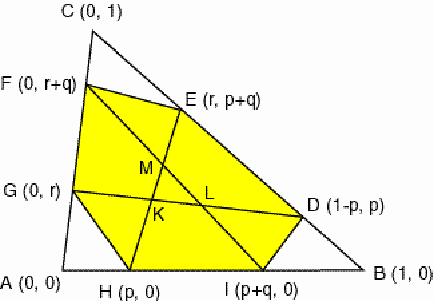 Dividing The Sides Of A Triangle In Proportional Parts