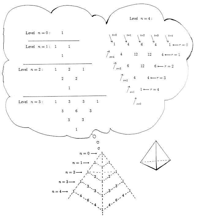 Appendix The 3 Dimensional Analogue Of The Pascal Hexagon