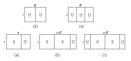 Repetition Of Ratios