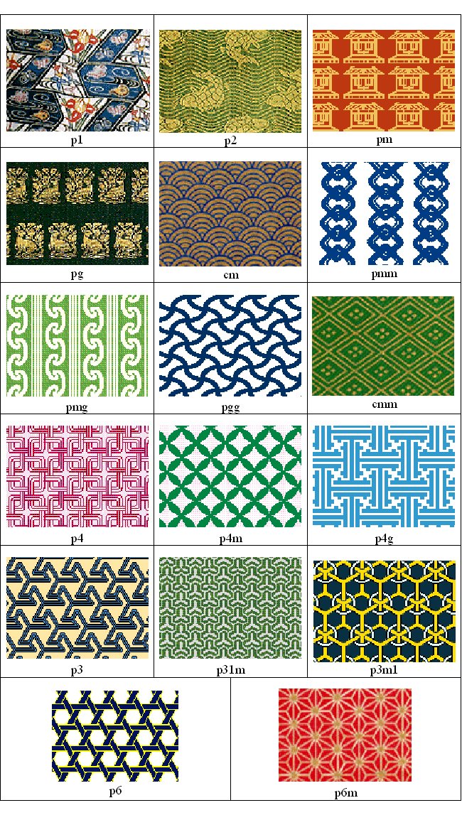 #151 Japanese Hakama &amp; Kataginu - Folkwear Sewing Patterns ethnic